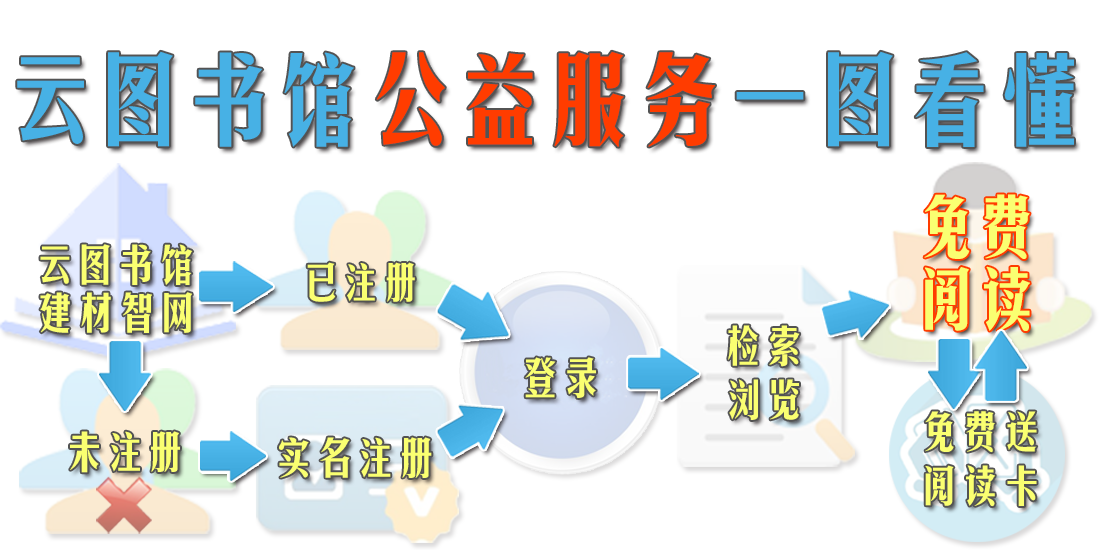 介绍图片
